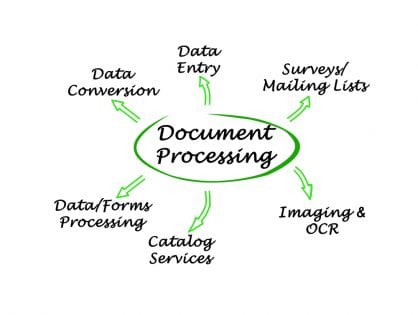 Find Out the Basics of a Professional Document Capture (OCR) System